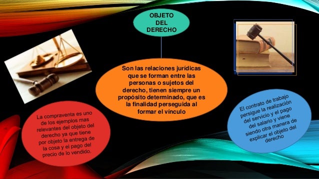 Objeto del derecho