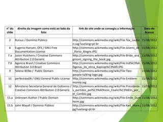 Tabela de Imagens
n° do
slide
direito da imagem como está ao lado da
foto
link do site onde se consegiu a informação Data do
Acesso
2 Rursus / Domínio Público http://commons.wikimedia.org/wiki/File:Tox_cautio
n.svg?uselang=pt-br
15/08/2012
6 Eugenio Hansen, OFS / GNU Free
Documentation License
http://commons.wikimedia.org/wiki/File:Jovens_de
_Porto_Alegre.JPG
15/08/2012
7.a Jason Hutchens / Creative Commons
Attribution 2.0 Generic
http://commons.wikimedia.org/wiki/File:Bride_and_
groom_signing_the_book.jpg
15/08/2012
7.b Agencia Brasil / Creative Commons
Attribution 3.0 Brazil
http://commons.wikimedia.org/wiki/File:Ind%C3%A
Dgenas_da_etnia_Kapirap%C3%A9.JPG
15/08/2012
9 Selena Wilke / Public Domain http://commons.wikimedia.org/wiki/File:Two-
people-talking-logo.jpg
15/08/2012
11 perfectska04 / GNU General Public License http://commons.wikimedia.org/wiki/File:Emblem-
money.svg
15/08/2012
12 Ministerio Secretaria General de Gobierno /
Creative Commons Attribution 2.0 Generic
http://commons.wikimedia.org/wiki/File:Presidente
s_partidos_pol%C3%ADticos_Coalici%C3%B3n_por_
el_Cambio.jpg
15/08/2012
15.a Unknown Author / Public Domain http://commons.wikimedia.org/wiki/File:Emile_Durk
heim.jpg
15/08/2012
15.b John Mayall / Domínio Público http://commons.wikimedia.org/wiki/File:Karl_Marx.j
pg?uselang=pt-br
15/08/2012
 