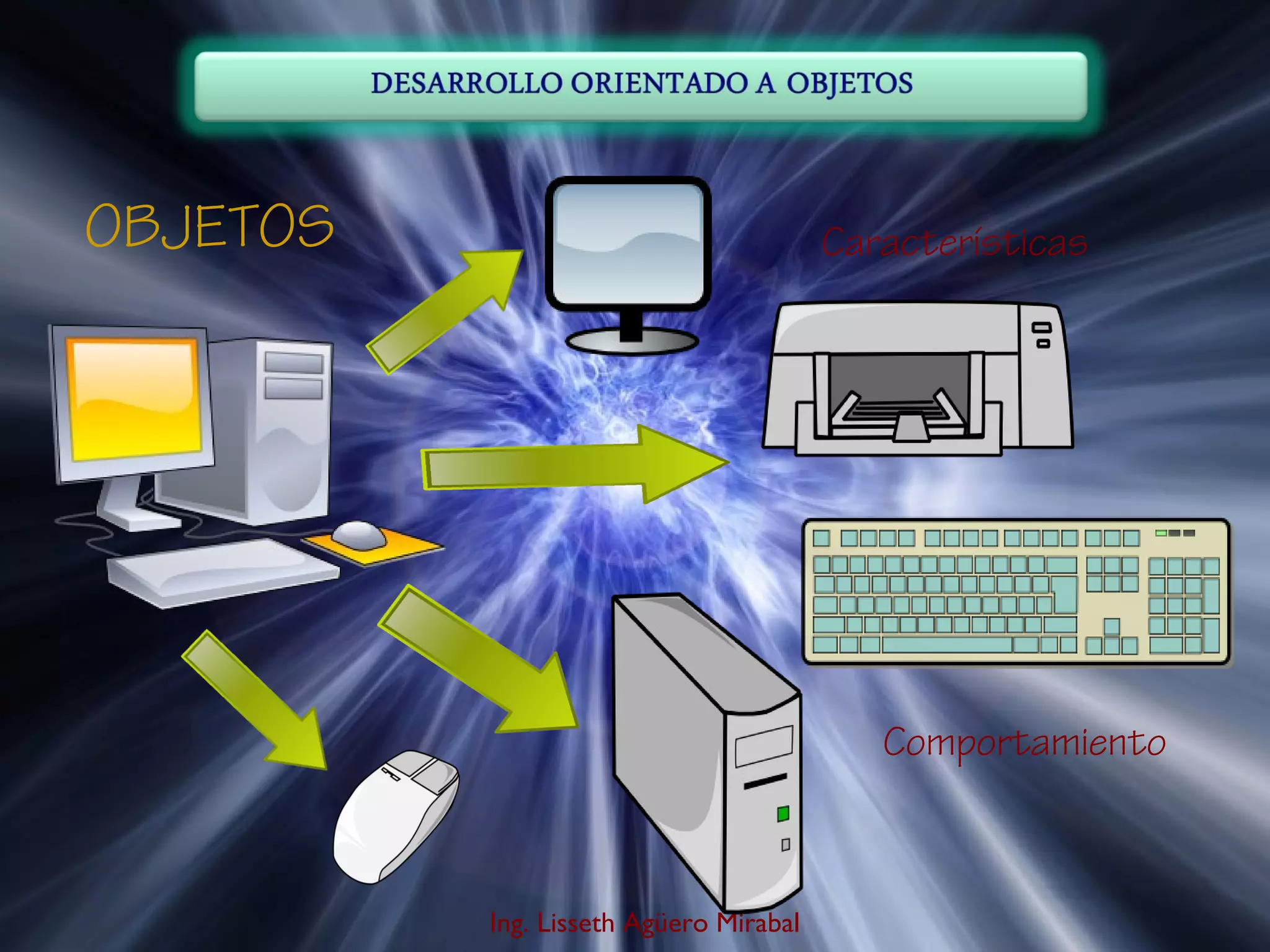 Ing. Lisseth Agüero Mirabal
OBJETOS Características
Comportamiento
 