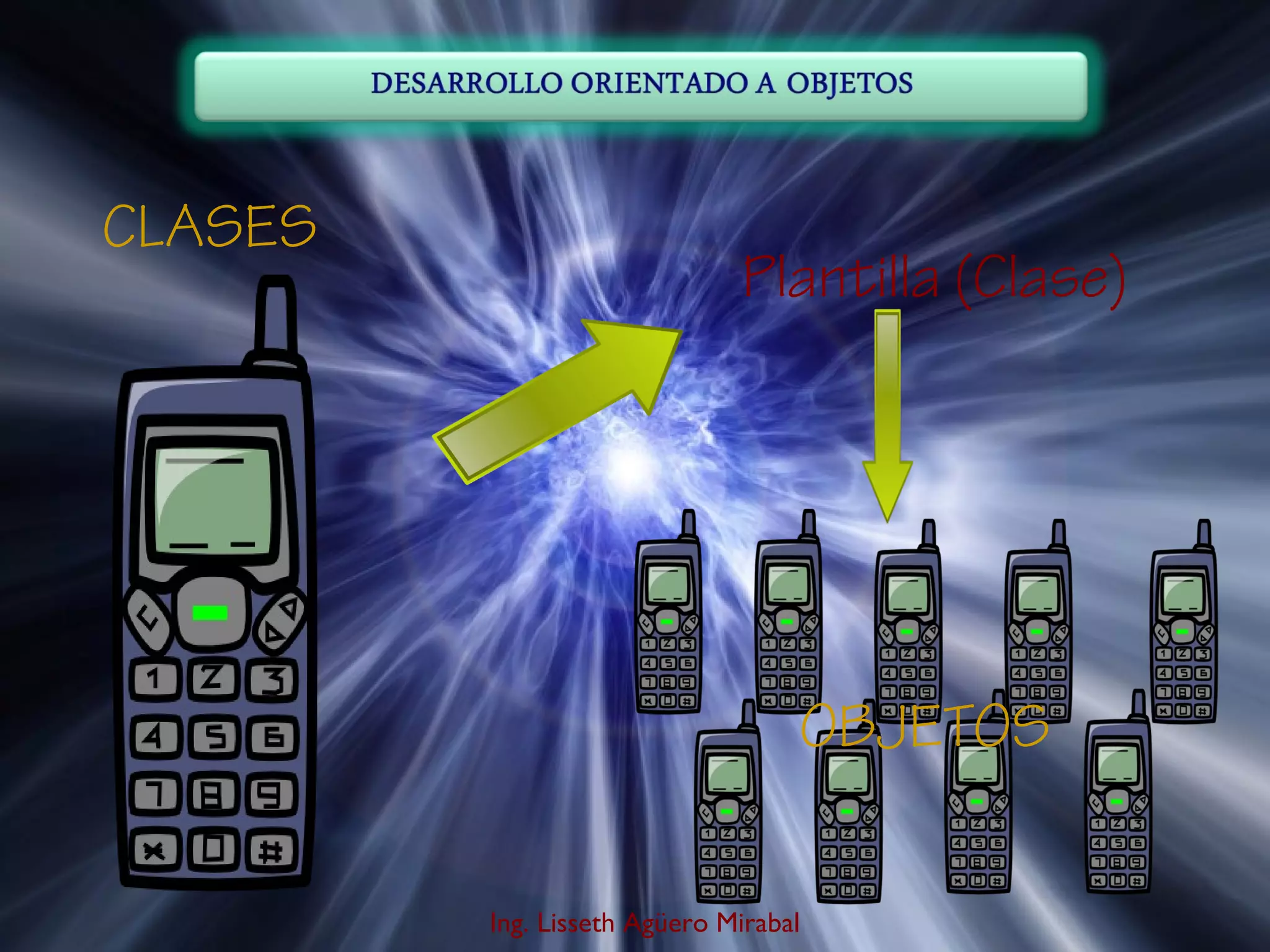 Ing. Lisseth Agüero Mirabal
CLASES
Plantilla (Clase)
OBJETOS
 