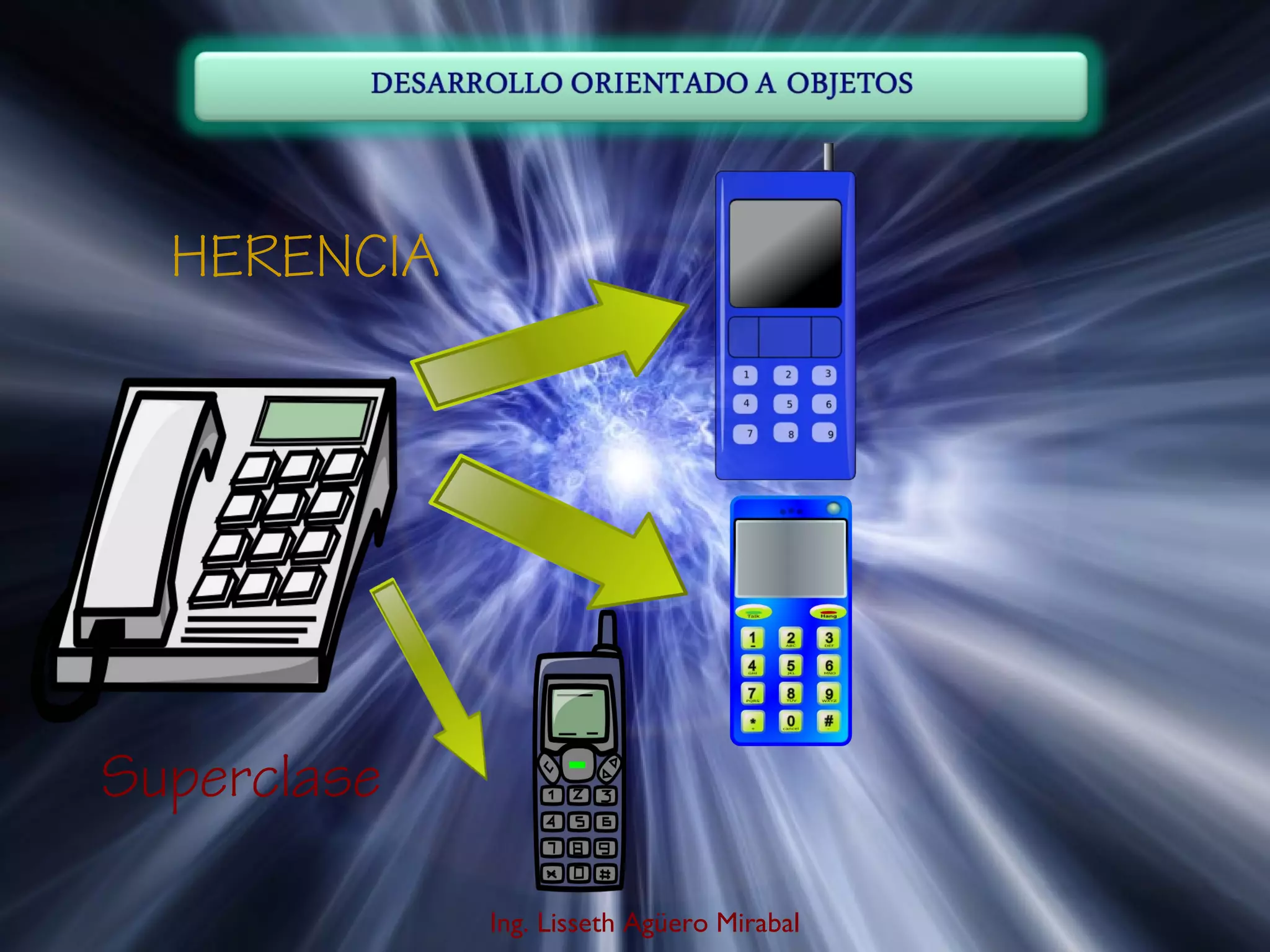 Ing. Lisseth Agüero Mirabal
HERENCIA
Superclase
 