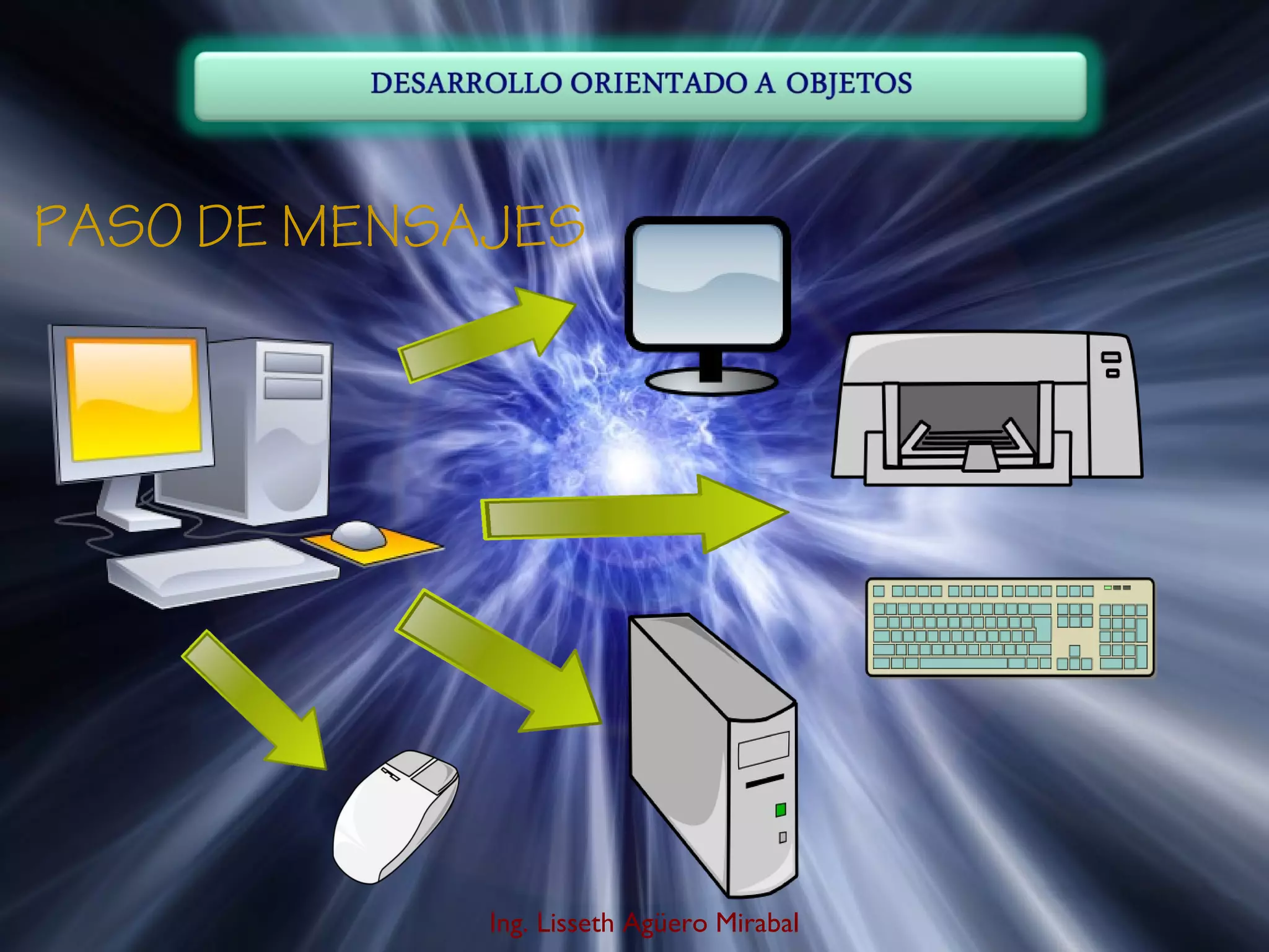 Ing. Lisseth Agüero Mirabal
PASO DE MENSAJES
 