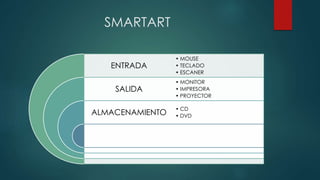 SMARTART
ENTRADA
SALIDA
ALMACENAMIENTO
• MOUSE
• TECLADO
• ESCANER
• MONITOR
• IMPRESORA
• PROYECTOR
• CD
• DVD