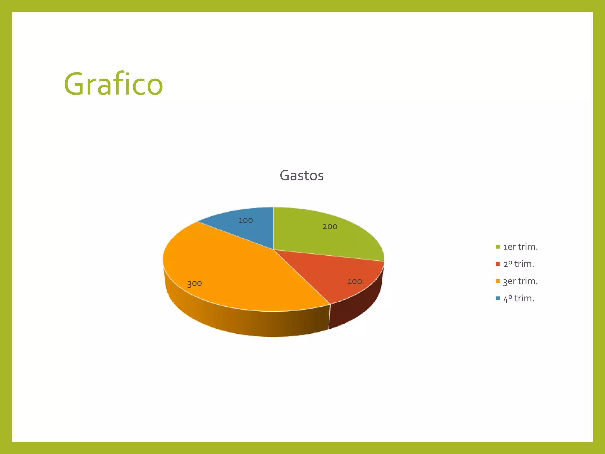 Grafico
200
100300
100
Gastos
1er trim.
2º trim.
3er trim.
4º trim.