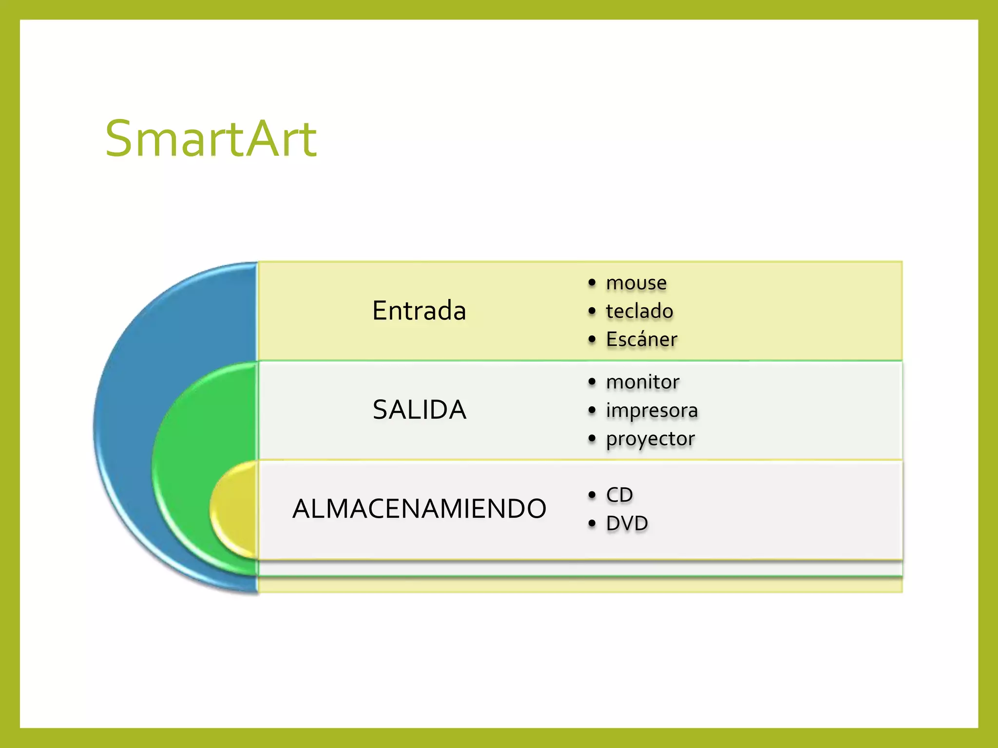 SmartArt
Entrada
SALIDA
ALMACENAMIENDO
• mouse
• teclado
• Escáner
• monitor
• impresora
• proyector
• CD
• DVD