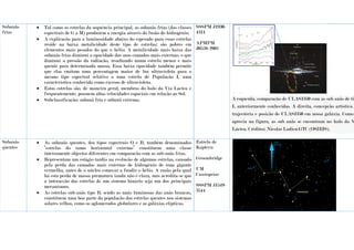Subanãs
frias
 Tal como as estrelas da sequência principal, as subanãs frias (das classes
espectrais de G a M) produzem a energia através da fusão do hidrogénio.
 A explicação para a luminosidade abaixo do esperado para essas estrelas
reside na baixa metalicidade deste tipo de estrelas: são pobres em
elementos mais pesados do que o hélio. A metalicidade mais baixa das
subanãs frias diminui a opacidade das suas camadas mais externas, o que
diminui a pressão da radiação, resultando numa estrela menor e mais
quente para determinada massa. Essa baixa opacidade também permite
que elas emitam uma percentagem maior de luz ultravioleta para o
mesmo tipo espectral relativo a uma estrela de População I, uma
característica conhecida como excesso de ultravioleta.
 Estas estrelas são, de maneira geral, membros do halo da Via Láctea e
frequentemente, possuem altas velocidades espaciais em relação ao Sol.
 Subclassificação: subanã fria e subanã extrema.
SSSPM J1930-
4311
APMPM
J0559-2903
À esquerda, comparação de ULAS1350 com as sub anãs de ti
L anteriormente conhecidas. À direita, concepção artística
trajectória e posição de ULAS1350 em nossa galáxia. Como
aprecia na figura, as sub anãs se encontram no halo da V
Láctea. Créditos: Nicolas Lodieu/GTC (OSIRIS).
Subanãs
quentes
 As subanãs quentes, dos tipos espectrais O e B, também denominados
“estrelas do ramo horizontal extremo” constituem uma classe
inteiramente objectos diferentes em comparação com as sub-anãs frias.
 Representam um estágio tardio na evolução de algumas estrelas, causado
pela perda das camadas mais externas de hidrogénio de uma gigante
vermelha, antes de o núcleo começar a fundir o hélio. A razão pela qual
há esta perda de massa prematura ianda não é clara, mas acredita-se que
a interacção das estrelas de um sistema binário seja um dos principais
mecanismos.
 As estrelas sub-anãs tipo B, sendo as mais luminosas das anãs brancas,
constituem uma boa parte da população das estrelas quentes nos sistemas
solares velhos, como os aglomerados globulares e as galáxias elípticas.
Estrela de
Kapteyn
Groombridge
UM
Cassiopeiae
SSSPM J1549-
3544
 
