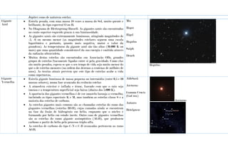 Júpiter como de natureza estelar.
Gigante
Azul
 Estrela pesada, com uma massa 18 vezes a massa do Sol, muito quente e
brilhante, do tipo espectral O ou B.
 No Diagrama de Hertzsprung-Russell. As gigantes azuis são encontradas
no canto superior esquerdo graças à sua luminosidade.
 As gigantes azuis são extremamente luminosas, atingindo magnitudes de
-5, -6 ou mesmo menor (as magnitudes estelares seguem uma escala
logaritmica e portanto, quanto mais negativa, maior o valor da
grandeza). As temperaturas da gigante azul são tão altas (20.000 K ou
mais) que uma quantidade considerável da sua energia é emitida através
da radiação ultravioleta.
 Muitas destas estrelas são encontradas em Associação OBs, grandes
grupos de estrelas fracamente ligadas entre si pela gravidade. Como elas
são muito pesadas, espera-se que o seu tempo de vida seja muito menor do
que o de estrelas menores (na ordem das dezenas a centenas de milhões de
anos). As teorias atuais prevêem que este tipo de estrelas acabe a vida
como supernovas,
Mu
Regor
Rigel
Regulus
Saiph
Deneb
Regulus
Gigante
Vermelha
 Estrela gigante luminosa de massa pequena ou intermédia (entre 0,5 e 10
massas solares), numa fase avançada da evolução estelar.
 A atmosfera exterior é inflada e ténue, fazendo com que o raio seja
imenso e a temperatura superficial seja baixa (abaixo dos 5.000 K).
 A aparência das gigantes vermelhas é de cor amarelo-laranja a vermelho,
incluindo os tipos espectrais K e M, mas também as estrelas classe S e a
maioria das estrelas de carbono.
 As estrelas gigantes mais comuns são as chamadas estrelas do ramo das
gisgantes vermelhas (estrelas RGB), cujas camadas ainda se encontram
na fase da fusão de hidrogénio em hélio, enquanto que o núcleo é
formando por hélio em estado inerte. Outro caso de gigantes vermelhas
são as estrelas do ramo gigante assimptótico (AGB), que produzem
carbono a partir do hélio pelo processo triplo-alfa.
 As estrelas de carbono do tipo C-N e C-R avançadas pertencem ao ramo
AGB.
Aldebarã
Arcturus
Gamma Crucis
(GaCrux)
Antares
Betelguese
Arcturus
 