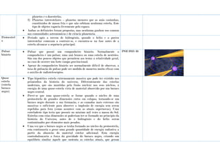 planetas e o dasestrelas.
2) Planetas interestelares – planetas menores que as anãs castanhas,
constituídos de massa fria e que não orbitam nenhuma estrela. Este
tipo de objetos vagueia livremente pelo espaço.
 Ambas as definições foram propostas, mas nenhuma ganhou uso comum
nas comunidades astronómicas e de ciência planetária.
Protoestrel
a
 Período após a nuvem de hidrogénio, quando o hélio e a poeira
interestelar começam a contrair-se, e encontra-se na fase antes de a
estrela alcançar a sequência principal.
Pulsar
binário
 Pulsar que possui um companheiro binário. Normalmente o
companheiro é um pulsar, uma anã branca ou uma estrela de neutrões.
São um dos poucos objetos que permitem aos testar a relatividade geral,
no caso de ocorrer um forte campo gravitacional.
 Apesar do companheiro binário ser normalmente difícil de observar, a
taxa de pulsação do pulsar pode ser medida de maneira muito eficaz com
o auxílio de radiotelescópios.
PSR 1913+16
Quase
estrela
(estrela
buraco-
negro)
 Tipo hipotético estrela extremamente massiva que pode ter existido nos
primórdios da história do universo. Diferentemente das estrelas
modernas, que são mantidas pela fusão nuclear nos seus núcleos, a
energia de uma quase-estrela viria de material absorvido por um buraco
negro central.
 Prevê-se que uma quase-estrela se forme quando o núcleo de uma
protoestrela de grandes dimensões entra em colapso, tornando-se um
buraco negro durante a sua formação, e as camadas mais externas são
massivas o suficiente para absorver a implosão de energia sem serem
repelidas para fora (como acontece com as atuais supernovas). Uma
estreladeste tipo teria que possuir no mínimo mil vezes a massa do Sol.
Estrelas com estas dimensões só poderiam ter-se formado no princípio da
história do Universo, antes de o hidrogénio e do hélio serem
contaminados por elementos mais pesados.
 Uma vez que o buraco negro se tenha formado no núcleo da protoestrela,
esta continuaria a gerar uma grande quantidade de energia radiativa a
partir da absorção do material estelar adicional. Esta energia
contrabalançaria a força da gravidade do buraco negro, criando um
equílibrio similar àquele que sustenta as estrelas atuais, que geram
 