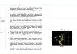 energia através da fusão nuclear.
 Pensa-se que este tipo de estrelas teria um tempo de vida de cerca de um
milhão de anos, período após o qual o núcleo do buraco negro já se teria
expandido para dezenas de milhares de massas solares.
 Sugeriu-se que estes buracos negros de massa intermédia sejam a origem
dos atuais buracos negros supermassivos. Prevê-se também que as quase-
estrelas tenham temperaturas superficiais comparáveis às do Sol, mas,
com diâmetros de aproximadamente de dez biliões de quilómetros ou
mais de sete mil vezes o diâmetro do Sol, cada quase-estrela produziria
uma emissão luminosa comparável à de uma pequena galáxia.
Ramo
Gigante
Assimptóti
co (AGB)
 Região do Diagrama de Hertzsprung-Russel, povoado por estrelas de
massa baixa e moderada. Este é um período da evolução estelar que
ocorre em todas as estrelas entre 0,6 a 10 massas solares, no fim da sua
vida.
 Visualmente, uma estrela do ramo gigante assimptótico irá aparecer
como uma gigante vermelha. O interior é caracterizado por um núcleo
central e inerte de carbono e oxigénio, uma camada em volta do núcleo
onde ocorre a fusão do hélio, outra camada, em volta desta, onde ocorre a
fusão do hidrogénio e, um grande invólucro composto de material
similar a estrelas normais, contendo a estrela.
Ramo
horizontal
(RH)
 Estágio da evolução estelar que se segue imediatamente após o ramo das
gigantes vermelhas, em estrelas cujas massas são idênticas à do Sol.
 O flash de hélio no núcleo, que ocorre nas estrelas no ramo das gigantes
vermelhas, provoca uma mudança substancial na estrutura estelar,
resultando numa redução geral da luminosidade, alguma contração no
envelope no envelope estelar, e emerge atingindo temperaturas mais
altas.
 Estrelas do ramo horizontal queimam a partir da fusão do hélio no
núcleo (através do processo triplo-alfa) e pela fusão do hidrogénio, num
manto que envolve o núcleo.
 Os ramos horizontais foram descobertos durante os primeiros estudos
fotográficos dos aglomerados globulares, destacando-se por estarem
ausentes em todos os aglomerados abertos, que haviam sido estudados até
então.
 O ramo horizontal recebe este nome porque em agrupamentos de baixa
metalicidade, como aglomerados globulares, as estrelas do RH
encontram-se dispostas ao longo de uma linha mais ou menos horizontal,
 