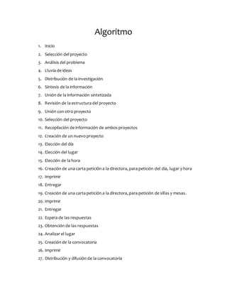 Algoritmo
1. Inicio
2. Selección del proyecto
3. Análisis del problema
4. Lluvia de ideas
5. Distribución de la investigación
6. Síntesis de la información
7. Unión de la información sintetizada
8. Revisión de la estructura del proyecto
9. Unión con otro proyecto
10. Selección del proyecto
11. Recopilación de información de ambos proyectos
12. Creación de un nuevo proyecto
13. Elección del día
14. Elección del lugar
15. Elección de la hora
16. Creación de una carta petición a la directora, para petición del día, lugar y hora
17. Imprimir
18. Entregar
19. Creación de una carta petición a la directora, para petición de sillas y mesas.
20. Imprimir
21. Entregar
22. Espera de las respuestas
23. Obtención de las respuestas
24. Analizar el lugar
25. Creación de la convocatoria
26. Imprimir
27. Distribución y difusión de la convocatoria
 