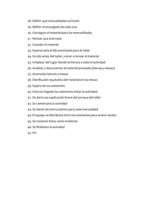 28. Definir que manualidades se harán
29. Definir el encargado de cada una
30. Conseguir el material para las manualidades
31. Revisar que este todo
32. Guardar el material
33. Esperar asta el día autorizado para el taller
34. Un día antes del taller, volver a revisar el material
35. Limpieza del lugar donde se llevara a cabo la actividad
36. Analizar y documentar el material prestado (bancas y mesas)
37. Acomodar bancas y mesas
38. Distribución equitativa del material en las mesas
39. Espera de los asistentes
40.Una ves llegado los asistentes iniciar la actividad
41. Se dará una explicación breve del porque del taller
42. Se comenzara la actividad
43. Se darán las instrucciones para cada manualidad
44.El equipo se distribuirá entre los asistentes para aclarar dudas.
45. Se tomaran fotos como evidencia
46.Se finalizara la actividad
47. Fin
 