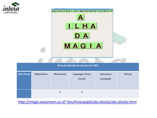Áreas de Atuação de acordo com MEC
Arte Visual Matemática Movimento Linguagem Oral e
Escrita
Natureza e
Sociedade
Música
X X
http://imagic.weizmann.ac.il/~dov/freesw/gtk/abc-blocks/abc-blocks.html
 
