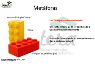 Metáforas
Wayne Hodgins em 1994.
Um conhecimento pode ser combinado a
Qualquer outro conhecimento?
Um conhecimento pode ser unido da maneira
Que o professor quiser?
Um OA representa conhecimento
Aula de Biologia Celular
Célula
Funções de primeiro grau
 