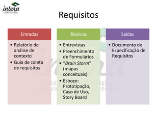 Requisitos
Entradas
• Relatório de
análise de
contexto
• Guia de coleta
de requisitos
Técnicas
• Entrevistas
• Preenchimento
de Formulários
• “Brain Storm”
(mapas
conceituais)
• Esboço:
Prototipação,
Caso de Uso,
Story Board
Saídas
• Documento de
Especificação de
Requisitos
 