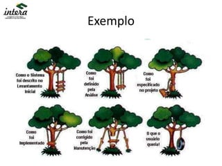 Exemplo
 