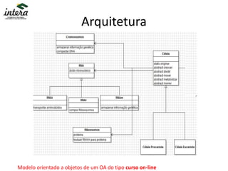 Arquitetura
Modelo orientado a objetos de um OA do tipo curso on-line
 