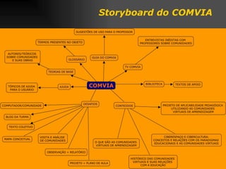 Storyboard do COMVIA  