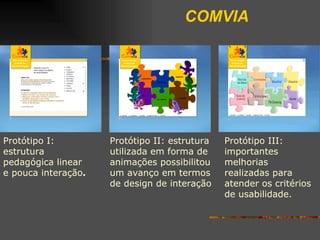 COMVIA Protótipo I:  estrutura pedagógica linear e pouca interação .  Protótipo II:  estrutura utilizada em forma de animações possibilitou um avanço em termos de design de interação  Protótipo III: importantes melhorias realizadas para atender os critérios de usabilidade.   