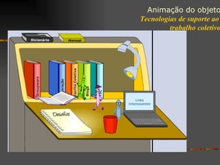 Animação do objeto Tecnologias de suporte ao  trabalho coletivo 