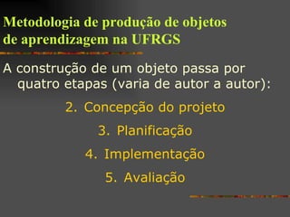 Metodologia de produção de objetos de aprendizagem na UFRGS A construção de um objeto passa por quatro etapas (varia de autor a autor): Concepção do projeto Planificação Implementação Avaliação 