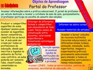 Portal do Professor 6daQuinta Objetos de Aprendizagem Produzir e compartilhar sugestões de aulas. Qualquer pessoa pode acessar as sugestões, deixar comentários, classificá-los ou baixá-los. A aula pode ser criada por todos os profissionais de educação, desde que inscritos e logados no ambiente do Portal; caso contrário, as aulas poderão ser somente lidas, classificadas, comentadas ou baixadas. Acessar informações sobre a prática educacional. O jornal do professor é um veículo dedicado a revelar o cotidiano da sala de aula, quinzenalmente. O professor participa na escolha do assunto das edições. Acessar e baixar coleções de recursos multimídia (recursos educacionais), em diferentes mídias (vídeos, animação, simulação, áudio, hipertextos, imagens e experimentos práticos) previamente selecionados para atender a todos os componentes curriculares e temas relacionados. Informar-se sobre cursos e Acessar materiais de estudos . Como Explorar Interagir de diferentes formas e compartilhar com educadores de todo o país. Novos canais de comunicação entre docentes, valorizando experiências e fomentando estratégias pedagógicas Acessar LINKS , todas as universidades, centros de pesquisas, secretarias de educação, etc. Incrição apenas de pessoas ligadas às instituições de ensino públicas e privadas. 