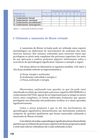 Dimensão dos processos cognitivos
                                   imen
                                 D imensão do                             1             2        3         4         5        6
                                    nhecime
                                        cimen
                                 conhecime nt o                       elem rar           nder plicar Analisar aliar Cria       iar
                                                                     Rele m b ra r E nte nde r Aplica r Analisa r Av alia r Cr ia r
                                    Conhecime
                                           cimen factual
                                 A. Conhecime nto factual
                                           cimen conce
                                    Conhecime
                                 B. C onhecime nto conce itual
                                           cimen pr
                                    Conhecime            dimen
                                 C. C onhecime nto pro cedime ntal
                                 D. C onhe cime nto metaco g nit ivo
                                    Conhecime
                                           cimen metaco niti

                             Tabela 2 – A taxonomia de Bloom revisada




                               Ut           taxo         Bloom re
                             6 Utilizando a taxonomia de Bloom revisada


                                    A taxonomia de Bloom revisada pode ser utilizada como suporte
                             metodológico na elaboração de instrumentos de avaliação dos mais
                             diversos matizes. Nós estamos utilizando para construir testes que
                             privilegiem os níveis mais complexos dos processos cognitivos. Por meio
                             de sua aplicação e análise, podemos adquirir informações sobre a
                             ocorrência da aprendizagem significativa. Vejamos o exemplo a seguir:

                                     Um aluno obteve no laboratório as seguintes medidas: 12N, 5m/s2 e
                             50 J. Essas medidas referem-se respectivamente a:

                                              a) Força, energia e aceleração;
                                              b) Aceleração, velocidade e energia; e
                                              c) Força, aceleração e energia.



                                     Observamos, analisando essa questão, os que ela pode estar
                             classificada na célula que intercepta o processo cognitivo RELEMBRAR e o
                             conhecimento FACTUAL. Apesar de ser importante para se atingir os outros
                             níveis mais complexos, se forem elaboradas avaliações que apenas
                             privilegiem essa dimensão não poderemos verificar se o aluno aprendeu
                             significativamente.

                                   Como a nossa proposta é que os OA são facilitadores da
                             aprendizagem significativa, desenvolvemos um instrumento avaliativo
                             composto de questões qualitativas que foram construídas utilizando a
                             taxonomia de Bloom revisada.

                                    Com objetivo de avaliar a aprendizagem significativa, foram desenvolvidas
                             questões que se utilizam dos processos cognitivos de forma progressiva, desde
                             o nível mais inferior (relembrar) até o mais sofisticado (criar).
○   ○   ○   ○   ○   ○    ○   ○    ○   ○   ○   ○   ○   ○   ○   ○   ○   ○   ○   ○   ○   ○   ○   ○   ○   ○   ○   ○   ○   ○   ○   ○   ○   ○   ○   ○   ○   ○   ○   ○   ○   ○   ○   ○   ○   ○   ○   ○   ○   ○   ○   ○   ○




                        128
 