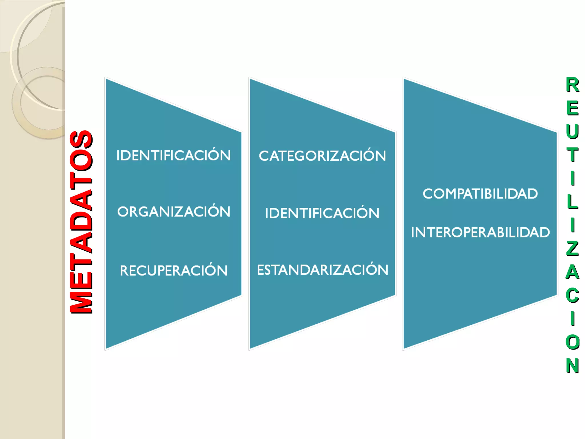 METADATOS R E  U T I L I Z A C I O N 