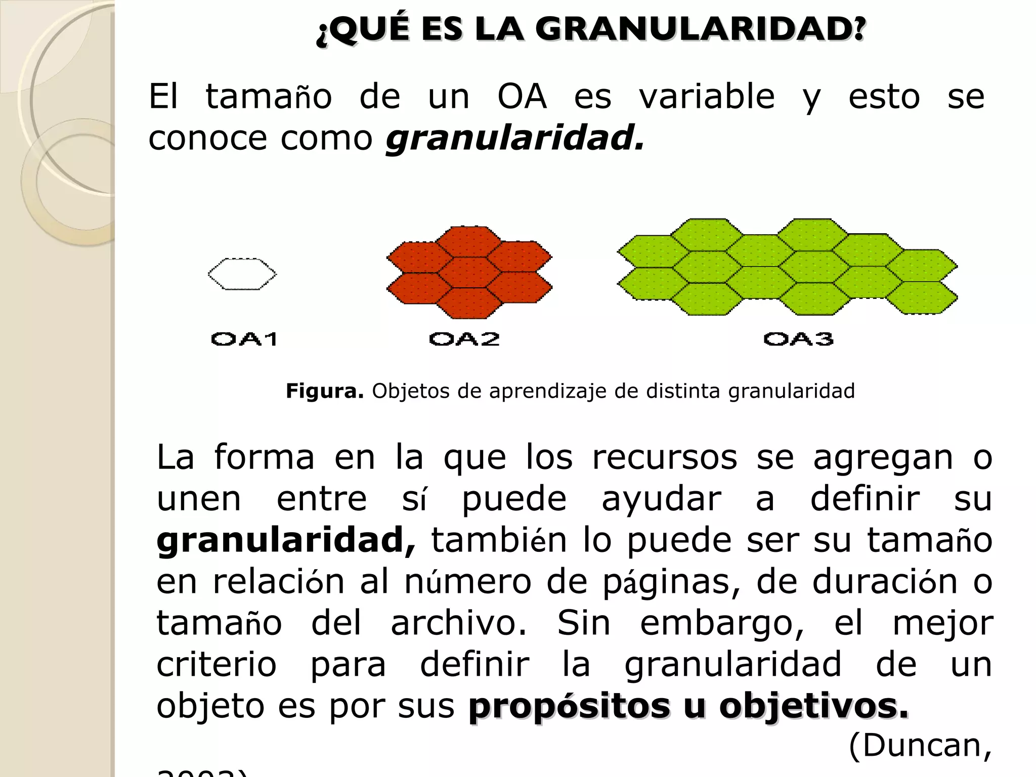 El tama ñ o de un OA es variable y esto se conoce como  granularidad.   Figura.  Objetos de aprendizaje de distinta granularidad  ¿QUÉ ES LA GRANULARIDAD? La forma en la que los recursos se agregan o unen entre s í  puede ayudar a definir su  granularidad,  tambi é n lo puede ser su tama ñ o en relaci ó n al n ú mero de p á ginas, de duraci ó n o tama ñ o del archivo. Sin embargo, el mejor criterio para definir la granularidad de un objeto es por sus  prop ó sitos u objetivos. (Duncan, 2003)  
