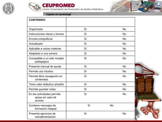 CONTENIDO


Organizado                      Sí             No
Instrucciones claras y breves   Sí             No
Errores ortográficos            Sí             No
Actualizado                     Sí             No
Aplicable a varias materias     Sí             No
Adaptado a una carrera          Sí             No
Compatible a un solo modelo     Sí             No
   pedagógico
Presenta manual de ayuda        Sí             No
Permite uso intuitivo           Sí             No
Permite libre navegación en     Sí             No
    contenidos
Tiene valor didáctico añadido   Sí             No
Permite guardar notas           Sí             No
En las actividades permite      Sí             No
     apoyo en caso de
     errores
Contiene mensajes de                 Sí   No
     formación integral
Presenta ejercicios de          Sí             No
    retroalimentación
 