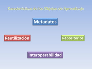 Metadatos


Reutilización                   Repositorios



            Interoperabilidad
 