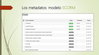 Los metadatos: modelo SCORM
 