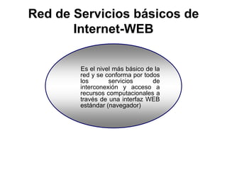 Red de Servicios básicos de
       Internet-WEB

        Es el nivel más básico de la
        red y se conforma por todos
        los       servicios      de
        interconexión y acceso a
        recursos computacionales a
        través de una interfaz WEB
        estándar (navegador)
 