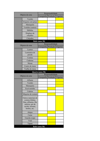 Responsabilidade
Objetos de cena
                            Cenografia Produção Figurino
         Vestido
   Etiqueta com preço
       Manequins
    Vestidos (outros)
         Móbiles
       Displays de
        calçados
        Calçados
                    Baile (anos 20)
                                  Responsabilidade
Objetos de cena
                            Cenografia Produção Figurino
         Lustres
      Luminária de
        parede
         Cortina
         Cadeiras
          Mesas
     Centro de mesa
     Toalha de mesa
                   Quarto (anos 50)
                                 Responsabilidade
Objetos de cena
                            Cenografia Produção Figurino
         Alfinete
         Vestido
       Manequins
      Escrivaninha
         Cadeira
   Máquina de costura

   Outros materiais de
     costura (linhas,
   fitas, alfinetes, fita
      métrica, giz de
     tecido, tesoura,
       botões, etc.

          Abajur
          Cama
      Guarda-roupa
           Vinil
          Tapete
                    Baile (anos 50)
 