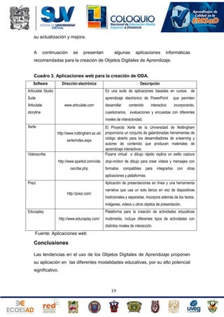 su actualización y mejora.

A

continuación

se

presentan

algunas

aplicaciones

informáticas

recomendadas para la creación de Objetos Digitales de Aprendizaje.

Cuadro 3. Aplicaciones web para la creación de ODA.
Software

Dirección electrónica

Descripción

Articulate Studio

Es una suite de aplicaciones basadas en cursos

Suite

aprendizaje electrónico de PowerPoint

que permiten

desarrollar

incorporando,

Articulate

www.articulate.com

storyline

contenido

interactivo

de

cuestionarios, evaluaciones y encuestas con diferentes
niveles de interactividad.

Xerte
xerte/index.aspx

El Proyecto Xerte de la Universidad de Nottingham
proporciona un conjunto de galardonadas herramientas de
código abierto para los desarrolladores de e-learning y
autores de contenido que producen materiales de
aprendizaje interactivos.
Pizarra virtual o dibujo rápido replica un estilo captura

http://www.sparkol.com/vide

stop-motion de dibujo para crear videos y mensajes con

http://www.nottingham.ac.uk/

Videoscribe
oscribe.php

formatos

compatibles

para

integrarlos

con

otras

aplicaciones y plataformas
Prezi

Aplicación de presentaciones en línea y una herramienta
http://prezi.com/

narrativa que usa un solo lienzo en vez de diapositivas
tradicionales y separadas. Incorpora además de los textos,
imágenes, videos u otros objetos de presentación.

Educaplay

Plataforma para la creación de actividades educativas
http://www.educaplay.com/

multimedia, incluye diferentes tipos de actividades con
distintos niveles de interacción.

Fuente: Aplicaciones web

Conclusiones
Las tendencias en el uso de los Objetos Digitales de Aprendizaje proponen
su aplicación en las diferentes modalidades educativas, por su alto potencial
significativo.

19

 