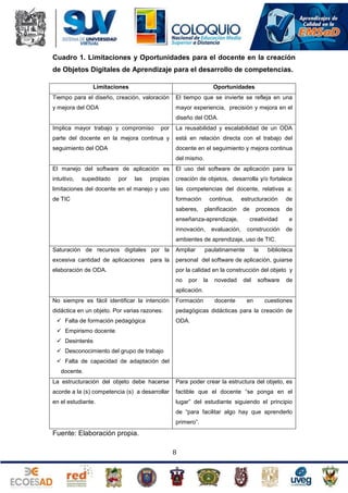 Cuadro 1. Limitaciones y Oportunidades para el docente en la creación
de Objetos Digitales de Aprendizaje para el desarrollo de competencias.
Limitaciones

Oportunidades

Tiempo para el diseño, creación, valoración

El tiempo que se invierte se refleja en una

y mejora del ODA

mayor experiencia, precisión y mejora en el
diseño del ODA.

Implica mayor trabajo y compromiso

por

La reusabilidad y escalabilidad de un ODA

parte del docente en la mejora continua y

está en relación directa con el trabajo del

seguimiento del ODA

docente en el seguimiento y mejora continua
del mismo.

El manejo del software de aplicación es

El uso del software de aplicación para la

intuitivo,

propias

creación de objetos, desarrolla y/o fortalece

limitaciones del docente en el manejo y uso

las competencias del docente, relativas a:

de TIC

formación

continua,

saberes,

planificación

supeditado

por

las

estructuración
de

enseñanza-aprendizaje,
innovación,

procesos

de
de

creatividad
construcción

evaluación,

e
de

ambientes de aprendizaje, uso de TIC.
Saturación de recursos digitales por la

Ampliar

excesiva cantidad de aplicaciones para la

personal del software de aplicación, guiarse

elaboración de ODA.

por la calidad en la construcción del objeto y
no

por

paulatinamente

la

novedad

la

del

biblioteca

software

de

aplicación.
No siempre es fácil identificar la intención

Formación

didáctica en un objeto. Por varias razones:

pedagógicas didácticas para la creación de

 Falta de formación pedagógica

docente

en

cuestiones

ODA.

 Empirismo docente
 Desinterés
 Desconocimiento del grupo de trabajo
 Falta de capacidad de adaptación del
docente.
La estructuración del objeto debe hacerse

Para poder crear la estructura del objeto, es

acorde a la (s) competencia (s) a desarrollar

factible que el docente “se ponga en el

en el estudiante.

lugar” del estudiante siguiendo el principio
de “para facilitar algo hay que aprenderlo
primero”.

Fuente: Elaboración propia.
8

 