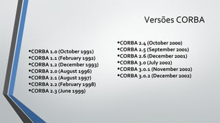 Versões CORBA
•CORBA 1.0 (October 1991)
•CORBA 1.1 (February 1992)
•CORBA 1.2 (December 1993)
•CORBA 2.0 (August 1996)
•CORBA 2.1 (August 1997)
•CORBA 2.2 (February 1998)
•CORBA 2.3 (June 1999)
•CORBA 2.4 (October 2000)
•CORBA 2.5 (September 2001)
•CORBA 2.6 (December 2001)
•CORBA 3.0 (July 2002)
•CORBA 3.0.1 (November 2002)
•CORBA 3.0.2 (December 2002)
 