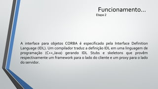 A interface para objetos CORBA é especificado pela Interface Definition
Language (IDL). Um compilador traduz a definição IDL em uma linguagem de
programação (C++,Java) gerando IDL Stubs e skeletons que provêm
respectivamente um framework para o lado do cliente e um proxy para o lado
do servidor.
Funcionamento...
Etapa 2
 
