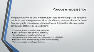 Porque é necessário?
Porque precisamos de uma infraestrutura capaz de fornecer para as aplicações
caminhos para interagir com as várias plataformas, sistemas e fontes de dados.
Para integração em ambientes heterogêneos e distribuídos, são necessárias
camadas de software que possibilitam:
•Comunicação entre plataformas e aplicações;
•Uso de protocolos bem definidos e abertos;
•Ser utilizadas em múltiplas plataformas;
•Manter separação de camadas para segurança e portabilidade;
•Recuperar dados e consolidar a partir de múltiplas fontes;
•Fornecer acesso a tecnologias distintas.
 