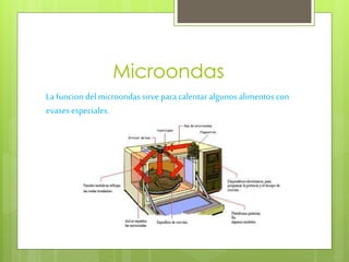 Microondas
La funcion del microondas sirve para calentar algunos alimentos con
evases especiales.