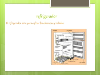 refrigerador
El refrigerador sirve para enfriar los alimentos y bebidas.
