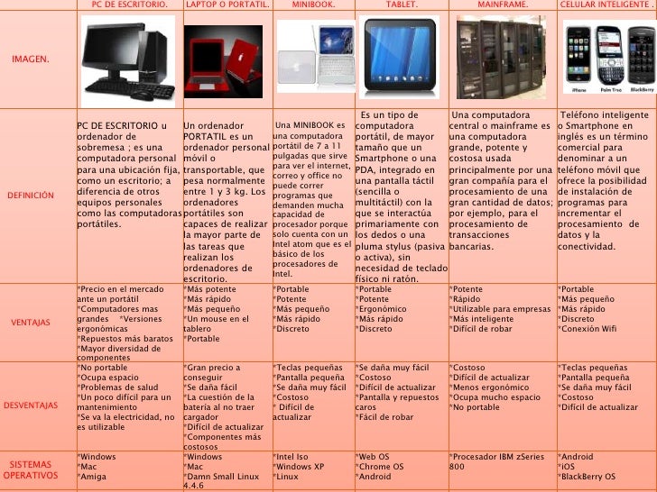 Liste As Principais Características Dos Objetos Ou Fatos Científicos