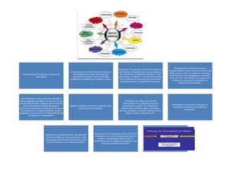 Más adelante se evolucionó hacia la
                                                                                                             Al principio, sin usar aún el término de Objeto de
                                                                                                                                                                  interoperabilidad, donde la estructura de un OA
                                                         La estructura de un OA ha tenido varios giros        Aprendizaje, se habló de recursos que pudieran
                                                                                                                                                                    debía contener todos los aspectos necesarios,
    Elementos estructurales de un Objeto de                trascendentales a través del tiempo que            ser reutilizados en diferentes contextos, como
                                                                                                                                                                    tanto técnicos como pedagógicos, para poder
                  Aprendizaje                              demuestran el análisis que la comunidad           documentos o imágenes, cuya estructura estaba
                                                                                                                                                                   "conectar" dos o más objetos, ahí surgieron las
                                                         académica ha realizado con respecto al tema.         auto-contenida en el resumen del documento,
                                                                                                                                                                       iniciativas de descripción de objetos y lo
                                                                                                               las palabras claves o simplemente el nombre.
                                                                                                                                                                                estándares de metadatos.




  Recientemente se esta volviendo a resaltar el
valor pedagógico del objeto, ya sea con o sin los                                                                   Contenidos: Se refiere a los tipos de
componentes técnicos, debido a que la discusión                                                                   conocimiento y sus múltiples formas de
                                                                                                                                                                     Actividades de aprendizaje: Que guían al
    técnica del problema estaba ahogando el             Objetivos: Expresan de manera explícita lo que           representarlos, pueden ser: definiciones,
                                                                                                                                                                      estudiante para alcanzar los objetivos
potencial de la iniciativa de objetos en el mar de               el estudiante va a aprender.                   explicaciones, artículos, videos, entrevistas,
                                                                                                                                                                                   propuestos.
  los estándares y la interoperabilidad. El valor                                                             lecturas, opiniones, incluyendo enlaces a otros
pedagógico esta presente en la disponibilidad de                                                                     objetos, fuentes, referencias, etc.
           los siguientes componentes:




                                                                                   Aunque no esta contemplada en esta definición,
                             Elementos de contextualización: Que permiten
                                                                                    la evaluación es una herramienta que permite
                              reutilizar el objeto en otros escenarios, como
                                                                                       verificar el aprendizaje logrado. Están en
                             por ejemplo los textos de introducción, el tipo
                                                                                   concordancia con los objetivos propuestos y por
                               de licenciamiento y los créditos del objeto.
                                                                                           el tipo de contenido presentado.
 