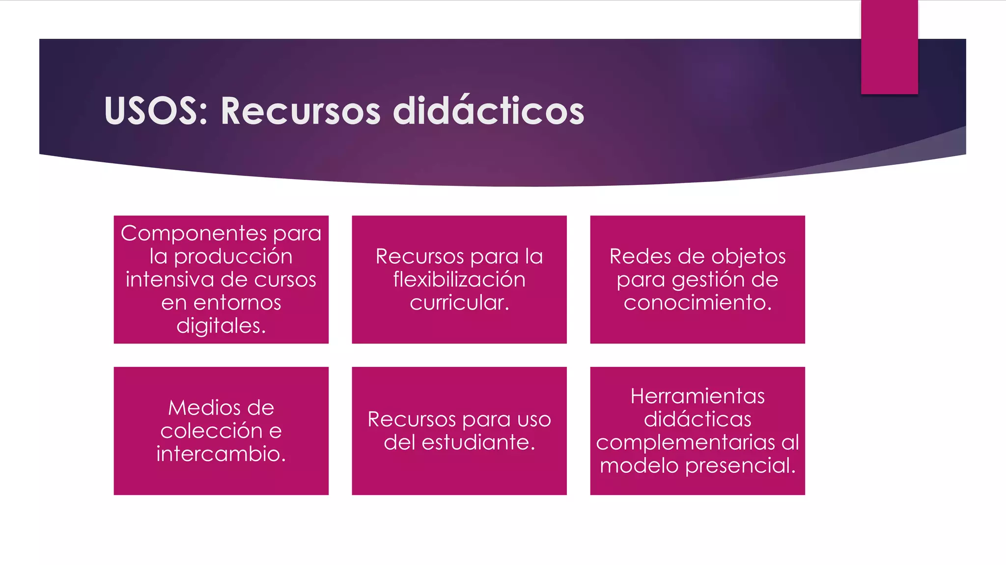 USOS: Recursos didácticos
Componentes para
la producción
intensiva de cursos
en entornos
digitales.
Recursos para la
flexibilización
curricular.
Redes de objetos
para gestión de
conocimiento.
Medios de
colección e
intercambio.
Recursos para uso
del estudiante.
Herramientas
didácticas
complementarias al
modelo presencial.
 