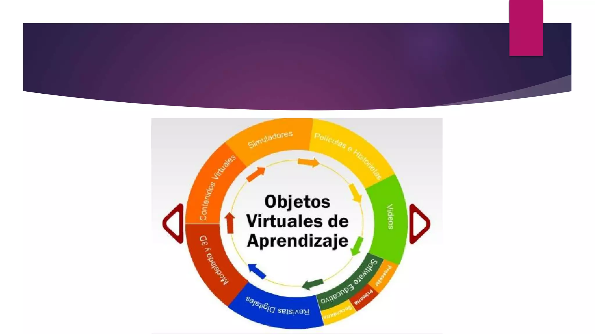 Objetos virtuales de aprendizaje