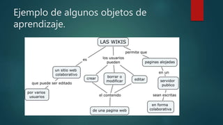 Ejemplo de algunos objetos de
aprendizaje.
 
