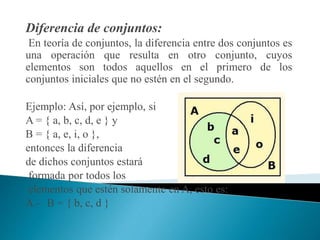 Diferencia de conjuntos:
En teoría de conjuntos, la diferencia entre dos conjuntos es
una operación que resulta en otro conjunto, cuyos
elementos son todos aquellos en el primero de los
conjuntos iniciales que no estén en el segundo.
Ejemplo: Así, por ejemplo, si
A = { a, b, c, d, e } y
B = { a, e, i, o },
entonces la diferencia
de dichos conjuntos estará
formada por todos los
elementos que estén solamente en A, esto es:
A – B = { b, c, d }
 