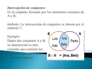 Intercepción de conjuntos:
Es el conjunto formado por los elementos comunes de
A y B.
símbolo: La intersección de conjuntos se denota por el
símbolo ∩.
Ejemplo:
Dados dos conjuntos A y B,
su intersección es otro
conjunto que contiene los
elementos que pertenecen
a ambos conjuntos.
 