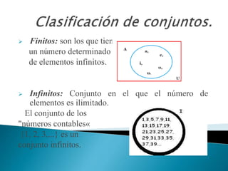  Finitos: son los que tienen
un número determinado
de elementos infinitos.
 Infinitos: Conjunto en el que el número de
elementos es ilimitado.
El conjunto de los
"números contables«
{1, 2, 3,...} es un
conjunto infinitos.
 