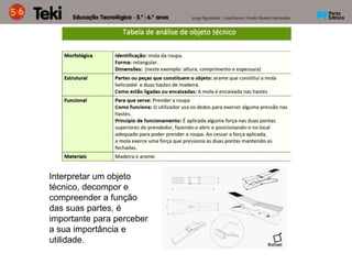 Interpretar um objeto
técnico, decompor e
compreender a função
das suas partes, é
importante para perceber
a sua importância e
utilidade.
 