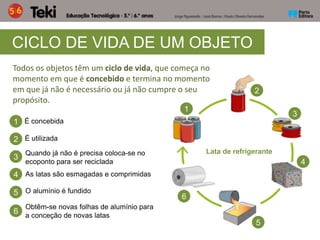 1
2
3
4
5
6
Todos os objetos têm um ciclo de vida, que começa no
momento em que é concebido e termina no momento
em que já não é necessário ou já não cumpre o seu
propósito.
CICLO DE VIDA DE UM OBJETO
Quando já não é precisa coloca-se no
ecoponto para ser reciclada
É utilizada
É concebida
Lata de refrigerante
1
2
3
4
5
6
As latas são esmagadas e comprimidas
O alumínio é fundido
Obtêm-se novas folhas de alumínio para
a conceção de novas latas
 